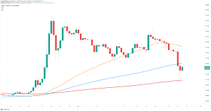 Ripple xrp shares the same market ripple xrp, the 3rd largest digital currency, attained its price all time high of $3.84 on 4th january 2018. Stellar Price Loses 50 Of Its Value As Concerns About The Potential Lawsuit From Sec Increase