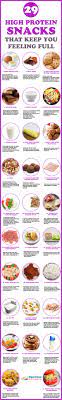 19 High Protein Low Carb Snacks That Taste Delicious Protein Snacks High Protein Snacks High Protein Recipes