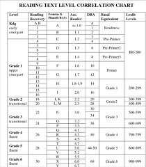 2nd Grade Cramblett Nicole 2nd Grade Reading Resources