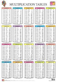 Prodcut Image In 2020 Multiplication Chart Printable Multiplication Chart Math Tables