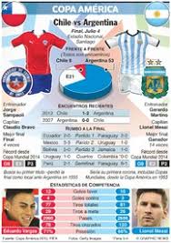 Todas las noticias sobre copa américa 2015 publicadas en el país. Soccer Ganadores Y Finalistas De La Copa America Infographic