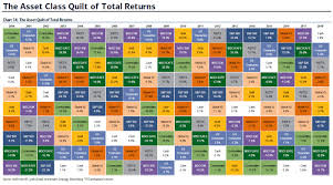 This Chart Shows Unusual 2018 Has Been For Financial Markets
