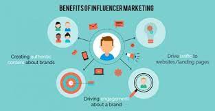 The action or business of promoting and selling products or services. Why Did You Become An Influencer Quora