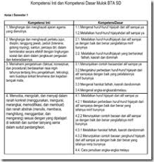 Untuk pemetaan kd kelas 4 semester 1 dan 2 mata pelajaran pendidikan agama dan budi pekerti dipetakan secara tersendiri karena tidak termasuk kedalam pembelajaran tematik terpadu kurikulum 2013 edisi revisi 2017. Buku Bahasa Daerah Makassar Kelas 4 Sd Siswapelajar Com