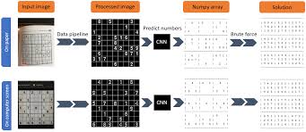 We did not find results for: Github Empans Project Sudoku A Python Program That Takes An Image Of An Unfinished Sudoku Board As Input And Returns The Solution In A Numpy Array