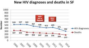 Prep Pep Test Treat Asias Leading Sexual Healthcare