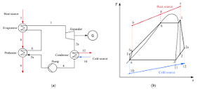 Cycle configuration and cycle T-s diagram of the simple organic ...