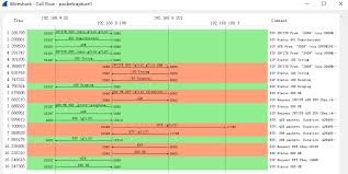 how to analyze sip calls in wireshark yeastar support