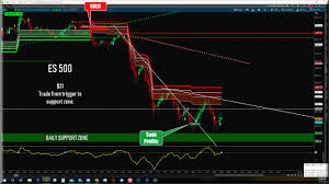 While momentum day trades have the potential for significant moves, they are often fraught with false moves. Momentum Grid Trading System Es Day Trading
