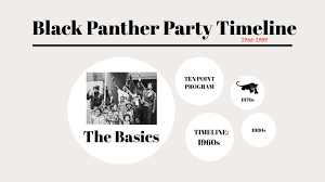 Black panther party history timeline. The Black Panthers Timeline By Maryama Balde