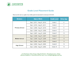 Soong Ching Ling School Grade Level Placement