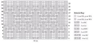 Learn how to knit entrelac, a unique knitting technique that uses short rows to create a pattern that looks like a basketweave. Intricate Cable Knitting Panel Free Stitch Chart Knitting Kingdom