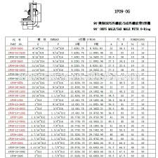 O Ring Boss Size Chart Www Bedowntowndaytona Com