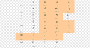 With the english alphabet you lay the most important foundation for learning the english language. Khmer Alphabet Vowel International Phonetic Alphabet Consonant Others Angle English Text Png Pngwing