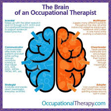  Cheryl Ot On Twitter Occupational Therapy Quotes Occupational Therapy Occupational Therapy Activities