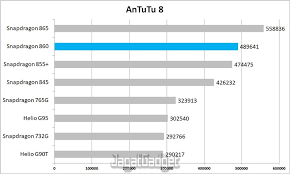 Maybe you would like to learn more about one of these? Benchmark Snapdragon 860 Hp Murah Jadi Super Kencang Jagat Gadget