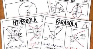 Free Conic Section Wall Posters Teaching Algebra Teaching Middle School Maths High School Math Classroom