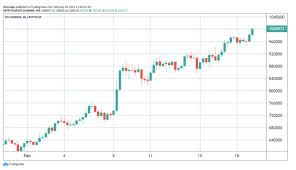 Nice numbers and records of an asset from a portfolio or high during 2020, more than $1 trillion worth of transactions were recorded on the ethereum blockchain. Bitcoin Is Priced At 54 000 Reaching A Market Cap Of Trillion Faster Than Amazon And Google Europe World News