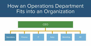Strategic finance manager job description template. Operations Management 101 201 Smartsheet