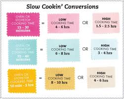 Slow Cooker Conversion Chart Do You Have A Recipe You Want