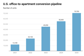 MOScout Daily Update: More Pot Licenses Coming?