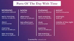 I am sitting in the morning at the diner on the corner i am waiting at the counter for the man to pour the coffee. Times Of The Day What Are Different Parts The Day Called