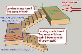 Stairway Landing & Platform Design & Code Faqs