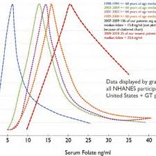 Patient 1 Psa Velocity In Response To B12 Download