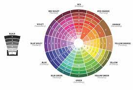 Check spelling or type a new query. Tips Mengkombinasikan Warna Baju Dunia Mbem