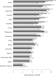 Cancer is a water sign and stands 4th in the zodiac. Trends And Predictions To 2020 In Breast Cancer Mortality Americas And Australasia The Breast