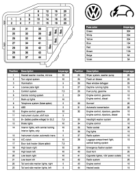We are promise you will like the 2009 pt cruiser fuse box diagram. 01 Beetle Fuse Box Diagram Wiring Diagram B68 Offender