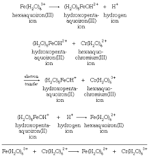 Image result for Redox Reaction