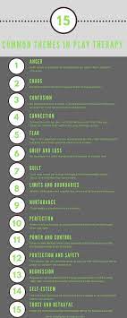 15 Common Themes In Play Therapy Play Therapy Interventions Play Therapy Techniques Play Therapy
