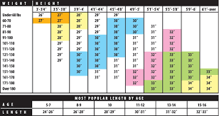 53 prototypical wood bat weight chart