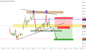 Us30 Charts And Quotes Tradingview India