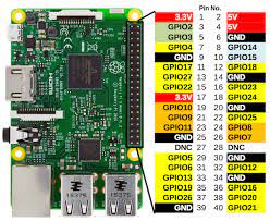 The remaining pins are all general purpose 3v3 pins, meaning outputs are set to 3v3 and inputs a gpio pin designated as an input pin can be read as high (3v3) or low (0v). Raspberry Pi Gpio Programming In C Big Mess O Wires