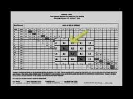 summer 2012 press brake and press brake punch tonnage limits