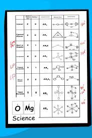 Vsepr Theory And Molecular Geometry Worksheet And Cheat Sheet By Omg Science Geometry Worksheets Molecular Geometry Persuasive Writing Prompts