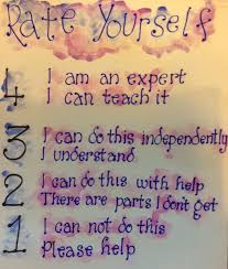 Rate Yourself Anchor Chart Visible Learning Classroom
