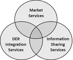 Remember, carbon monoxide detectors do not detect smoke or explosive gases, such as natural gas, propane, and methane. Https Www Coned Com Media Files Coned Documents Our Energy Future Our Energy Projects Distributed System Implementation Plan Pdf