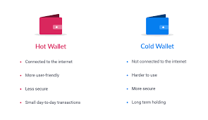 In order to use cryptocurrency, you'll need to use a cryptocurrency wallet. Cryptocurrency Wallets Gatehub