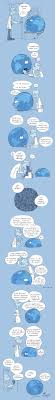 What A Wonderful World Titeuf Humour Visite Medicale