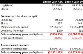 Is bitcoin mining profitable or worth it in 2019. Op Ed The Bitcoin Cash Hash War Was Never Just About The Hash