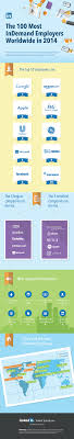 En Gozde Calisana Sahip 100 Sirket Infografik Sosyal Medya Infografik Sosyal Medya Teknoloji