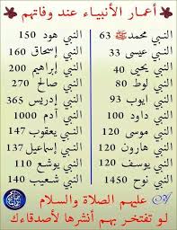 اللهم صل وسلم وبارك على سيدنا وحبيبنا محمد وعلى جميع الانبياء والمرسلين Islam Facts Learn Islam Islam Beliefs
