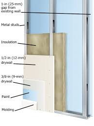 Sound Insulation Sound Proofing Home Studio Music Sound Insulation