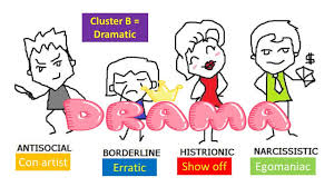 Image result for Cluster B Personality Disorder