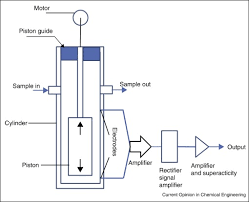 In water treatment, coagulation flocculation involves the addition of compounds that promote the clumping of fines into larger floc so that they can be more easily separated from the water. The Role Of Coagulation In Water Treatment Sciencedirect
