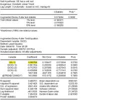 Notice here that the statistic value is greater than the critical values so that we do. How Can I Ensure That The Coefficient Of The First Lagged Term Of The Series In The Adf Test Results Is Not Positive