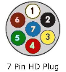 6 way systems, round plug. Trailer Wiring Diagrams Exploroz Articles